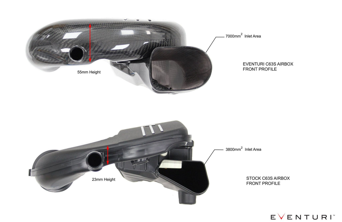 Eventuri Carbon Ansaugsystem für Mercedes W205 C63(S) AMG