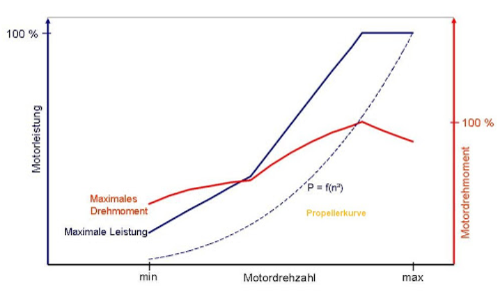 Chiptuning / Softwareoptimierung - Stage 1 / Stage 2