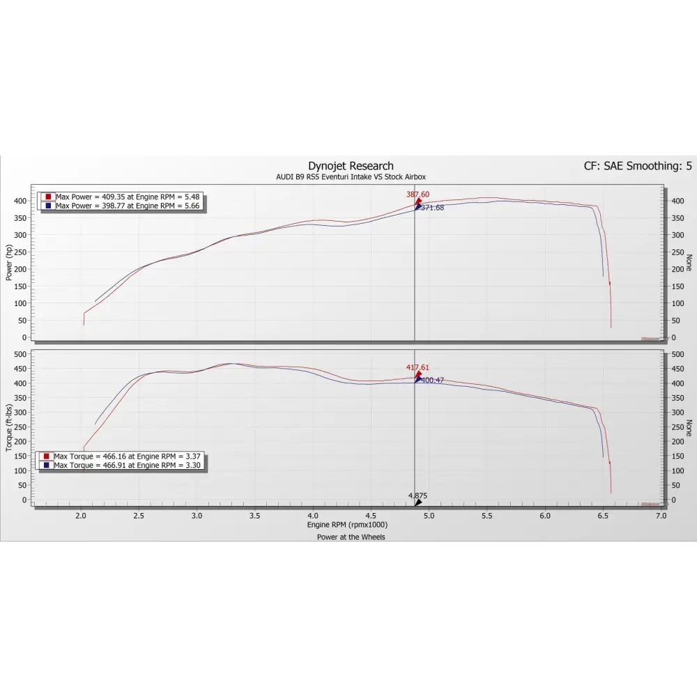 Eventuri Carbon Ansaugsystem für Audi B9 RS4/RS5