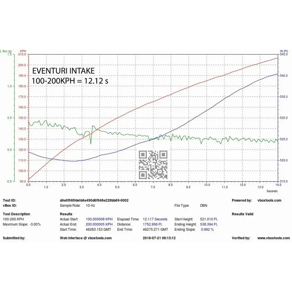 Eventuri Carbon Ansaugsystem für Audi B9 S4/S5