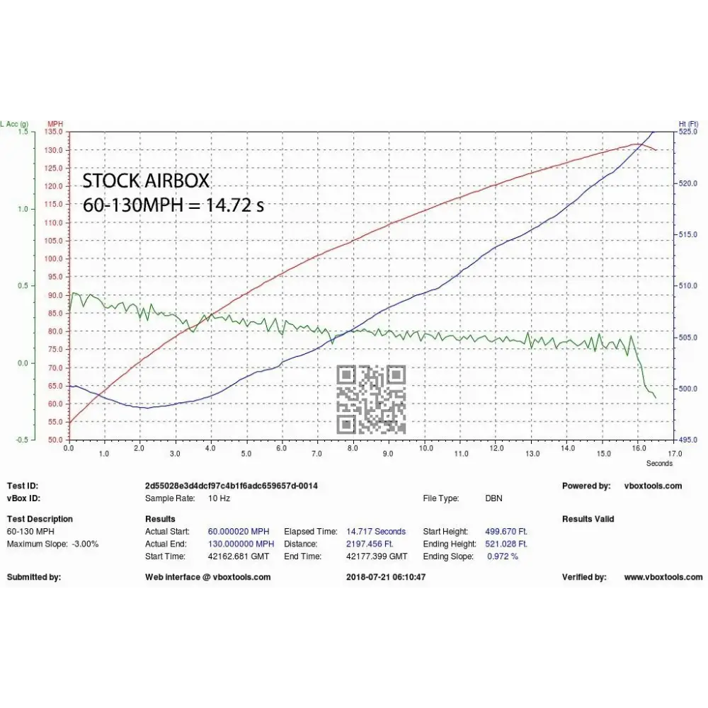 Eventuri Carbon Ansaugsystem für Audi B9 S4/S5