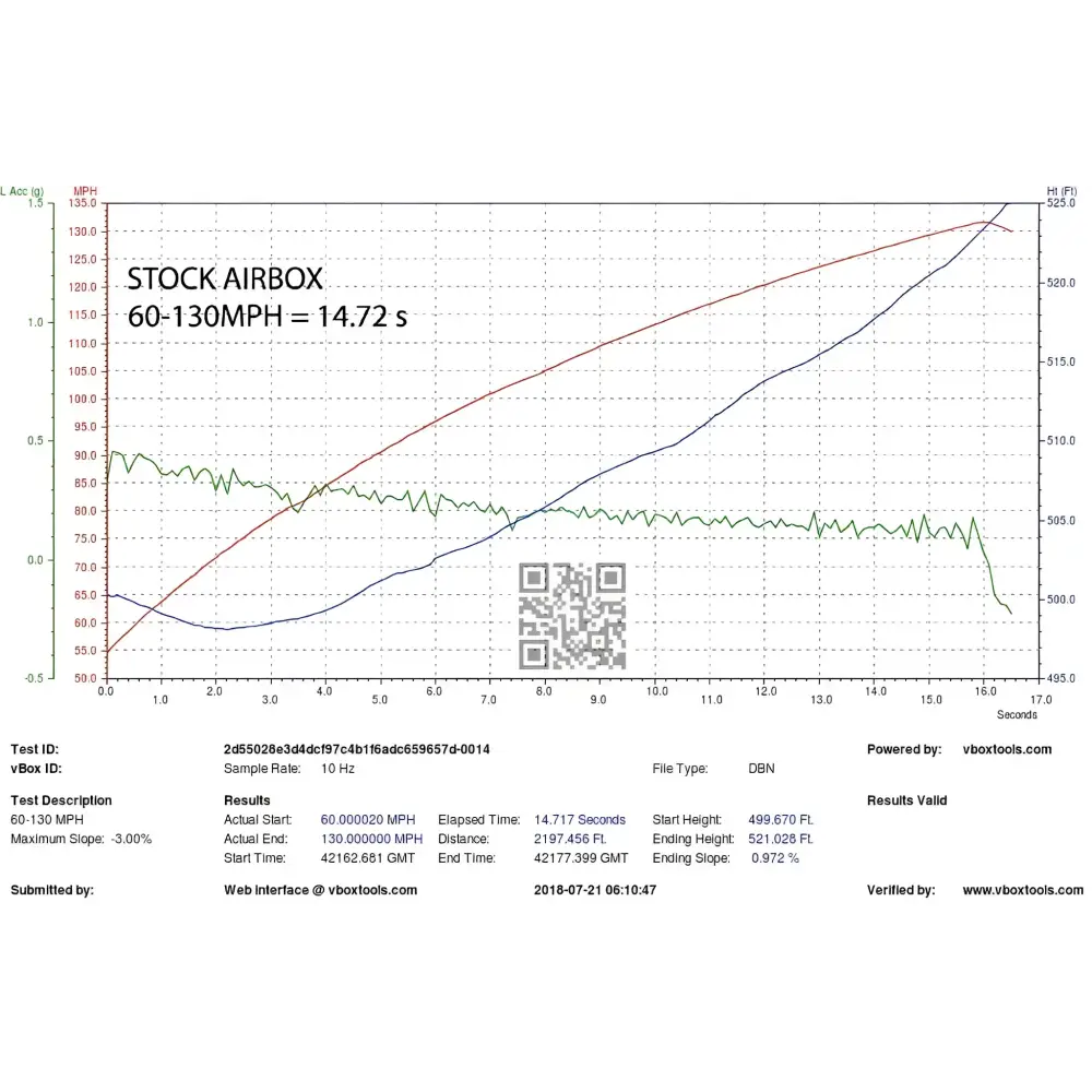 Eventuri Carbon Ansaugsystem für Audi B9 S4/S5