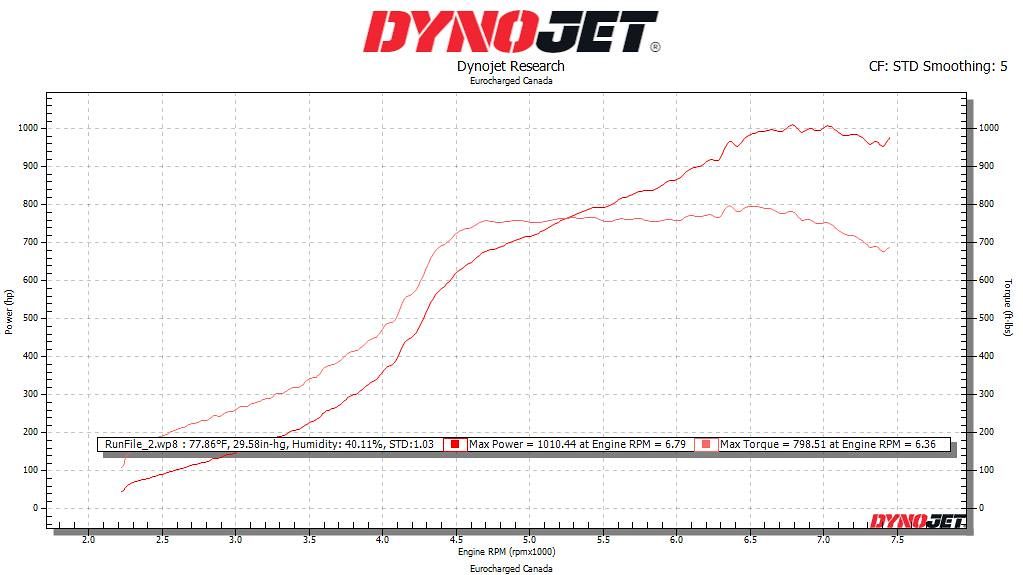 Eventuri Carbon Ansaugsystem STAGE 3 für Audi RS3 8Y 2021+ und CUPRA Formentor