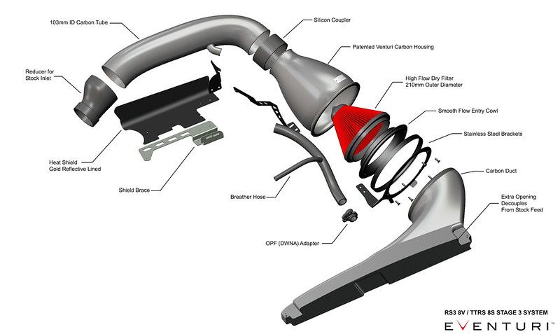 Eventuri Carbon Ansaugsystem STAGE 3 für Audi RS3 8Y 2021+ und CUPRA Formentor