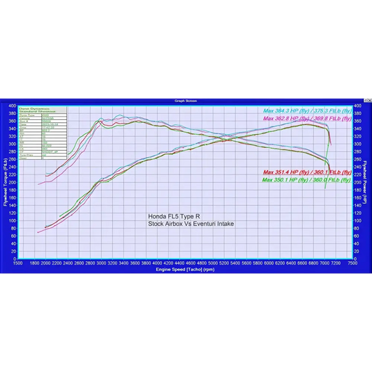 Eventuri Carbon Ansaugsystem fÙr Honda Civic FL5 Type-R