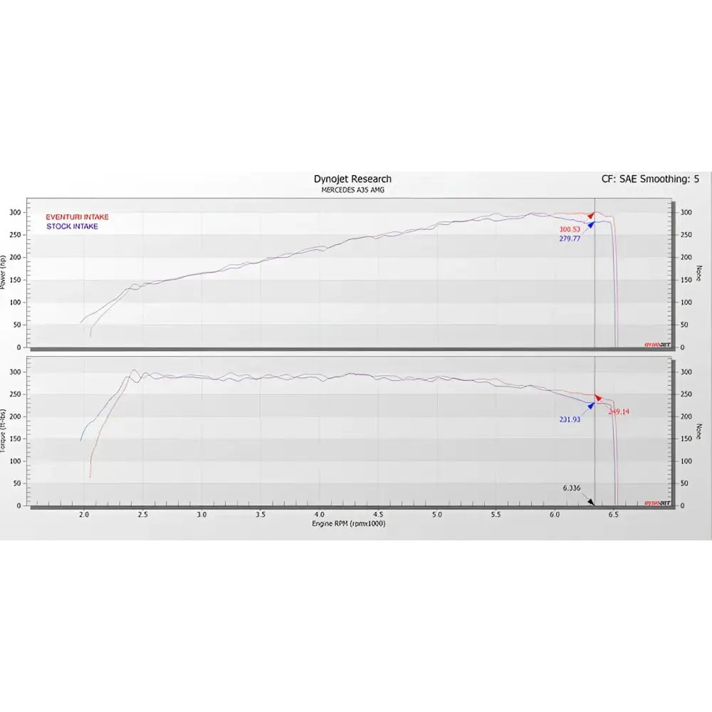 Eventuri Carbon Ansaugsystem fÙr Mercedes Benz A35 AMG | CLA35 AMG