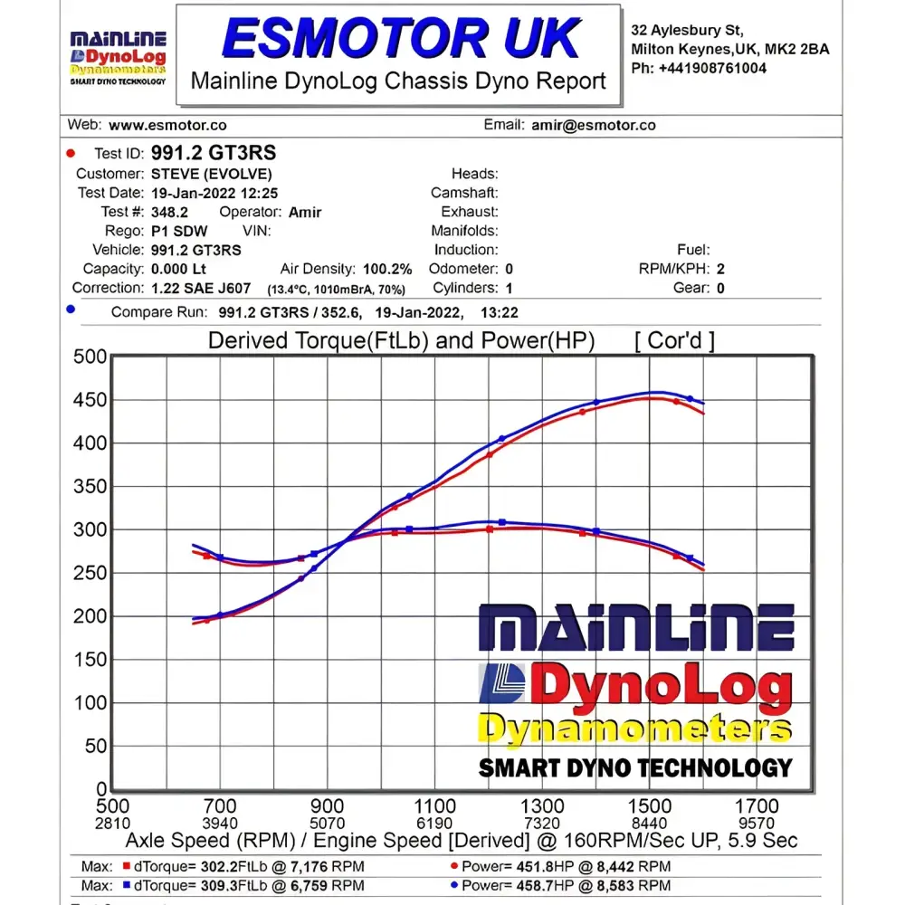 Eventuri Carbon Ansaugsystem fÙr Porsche 991.1/2 GT3 RS
