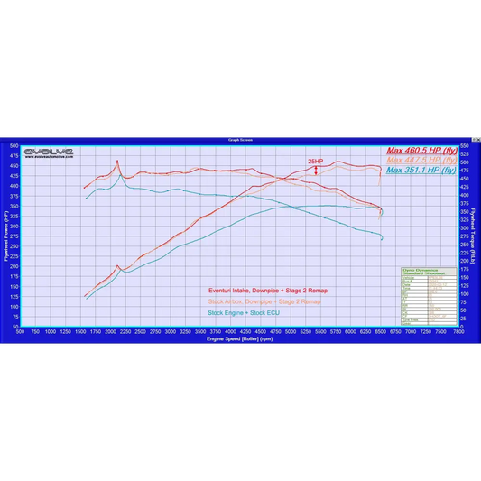 Eventuri Carbon Ansaugsystem fÙr Toyota Supra MK5 A90 2020 +