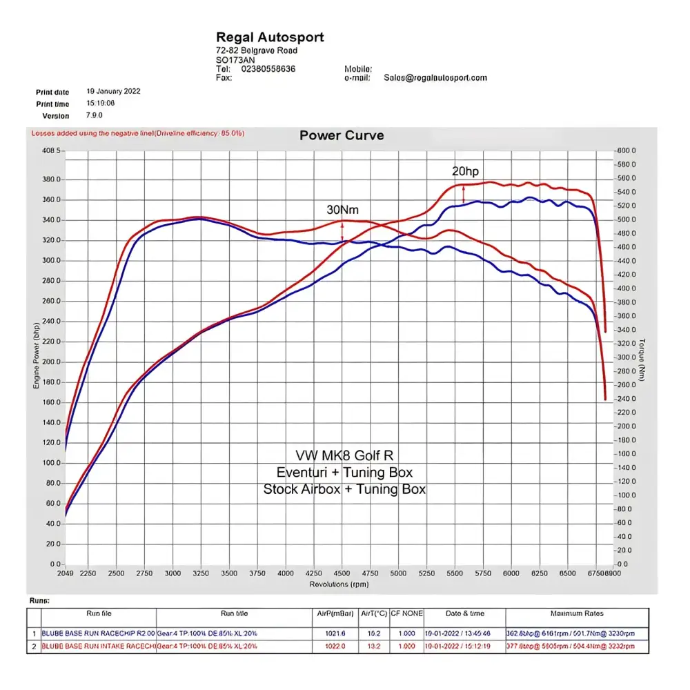 Eventuri Carbon Ansaugsystem fÙr VAG EA8884 Golf 8 GTI/R | Cupra