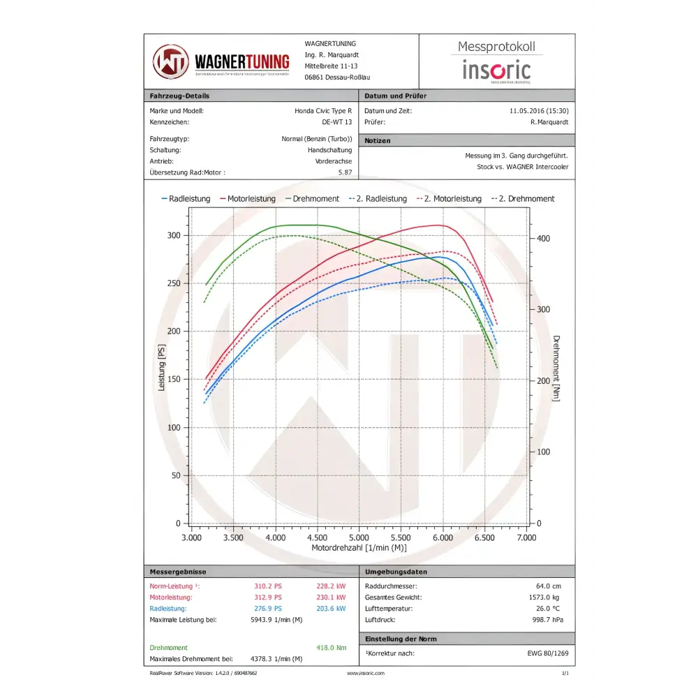 WAGNER TUNING - Comp. Ladeluftkühler Kit Honda Civic Type R FK2