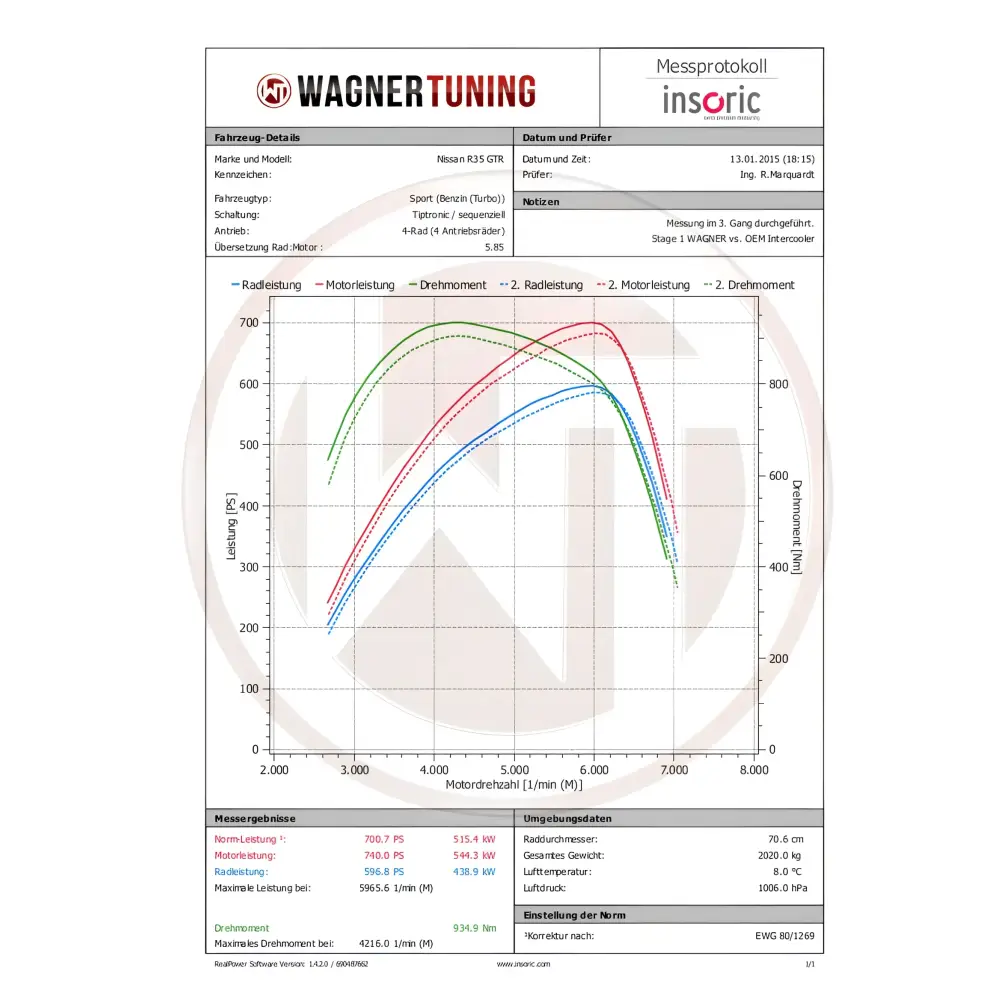 WAGNER TUNING - Comp. LadeluftkŸhler Kit Nissan GT-R 35 2008-2010 - Fahrzeugauswahl