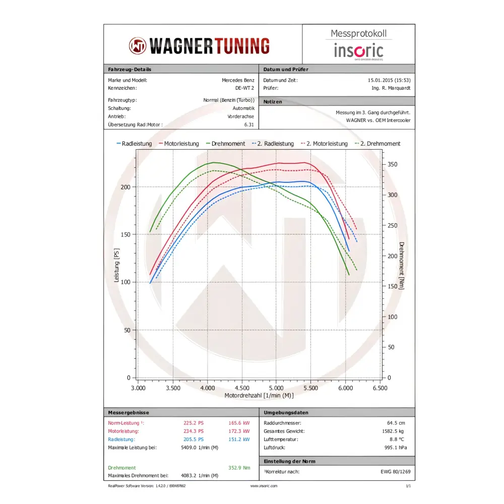 WAGNER TUNING - Competition Ladeluftkühler EVO1 MB (CL)A-B-Klasse