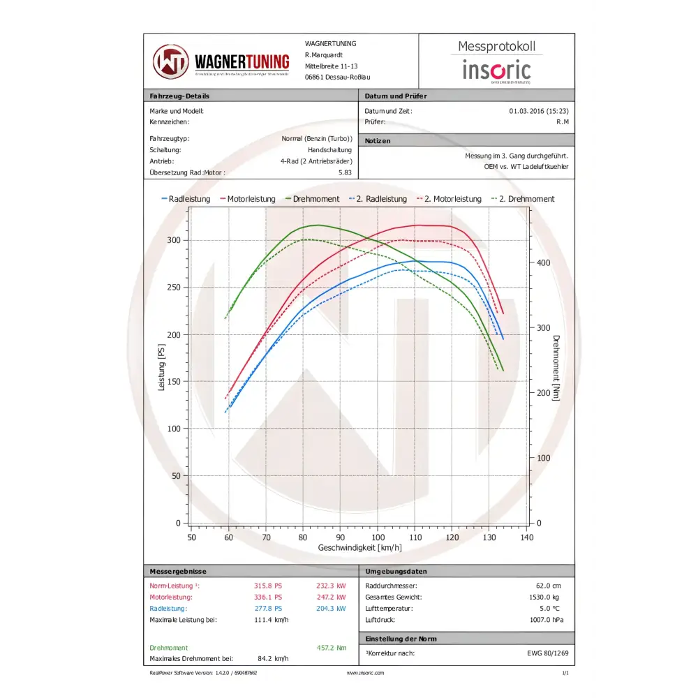 WAGNER TUNING - Competition Ladeluftkühler Kit Audi S1 8X - Ladeluftkühler