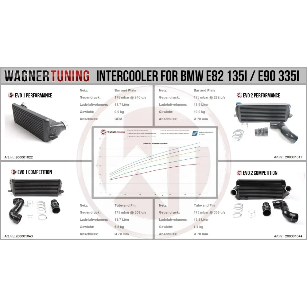 WAGNER TUNING - Competition Ladeluftkühler Kit EVO 2 BMW E89 Z4 - Ladeluftkühler