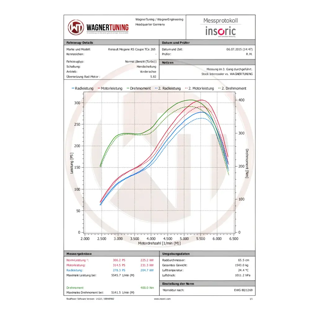 WAGNER TUNING - Competition LadeluftkŸhler-Kit Renault Megane 3