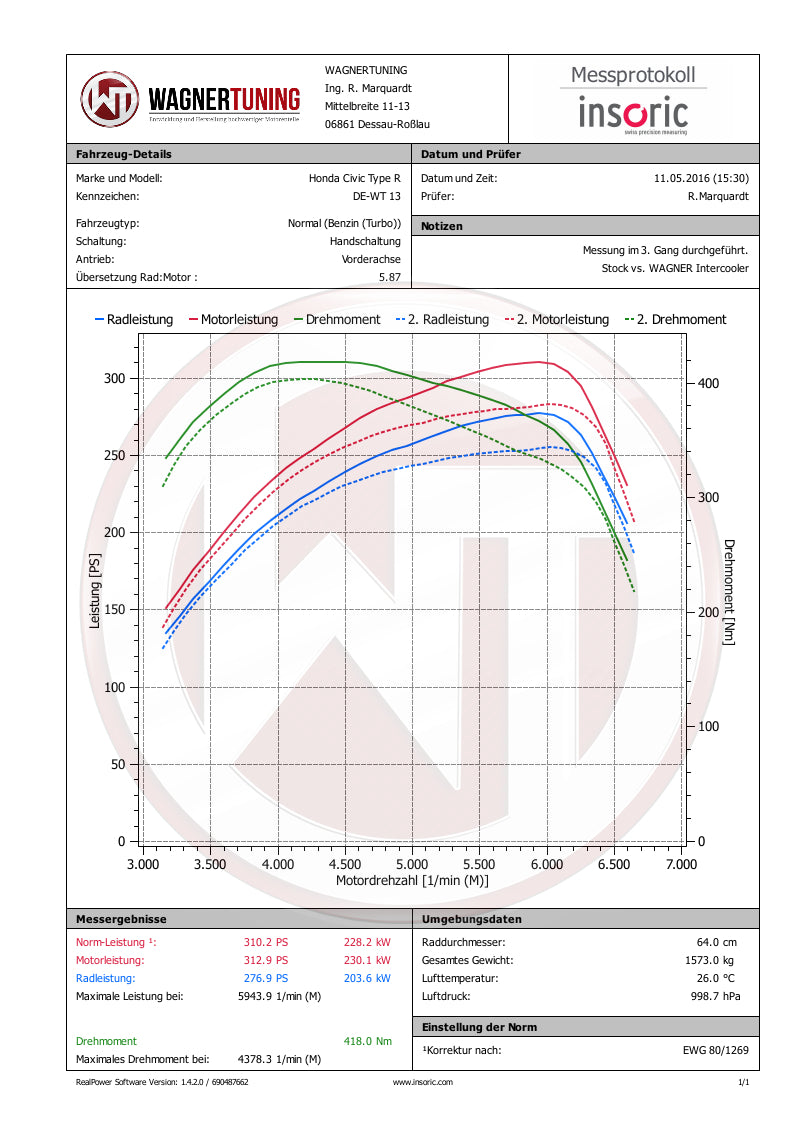 WAGNER TUNING - Comp. Ladeluftkühler Kit Honda Civic Type R FK2