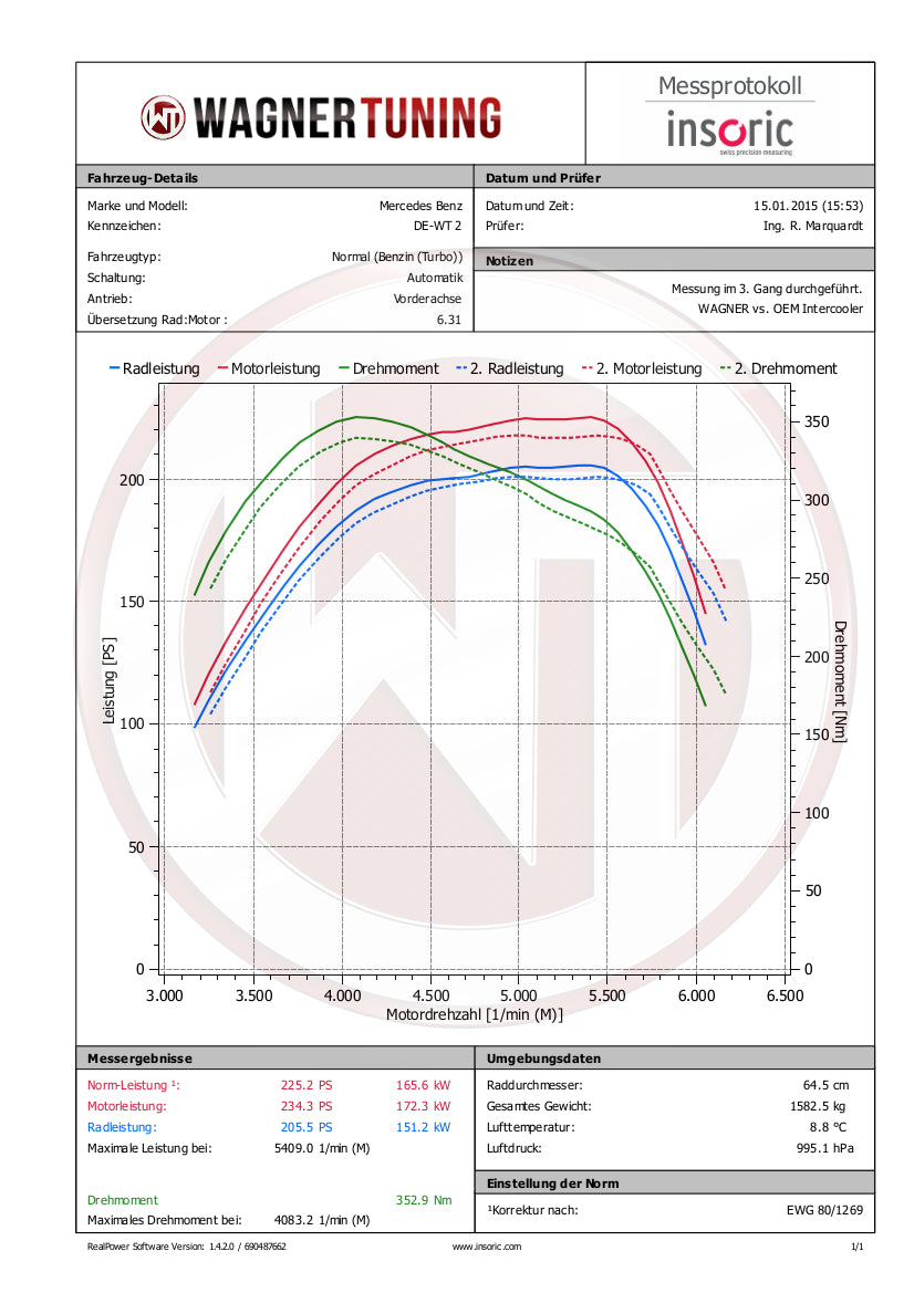 WAGNER TUNING - Competition Ladeluftkühler EVO1 MB (CL)A-B-Klasse