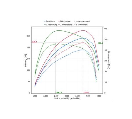 Chiptuning - TUNING SWITZERLAND