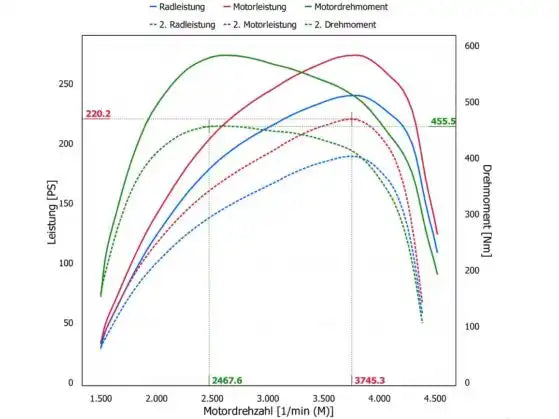 2019 BMW M5 Leistungsauto.