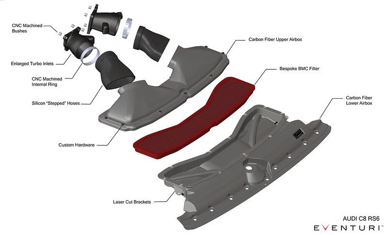 Eventuri Carbon Ansaugsystem für Audi C8 RS6 / RS7