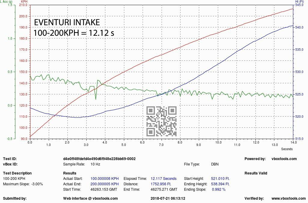 Eventuri Carbon Ansaugsystem für Audi B9 S4/S5