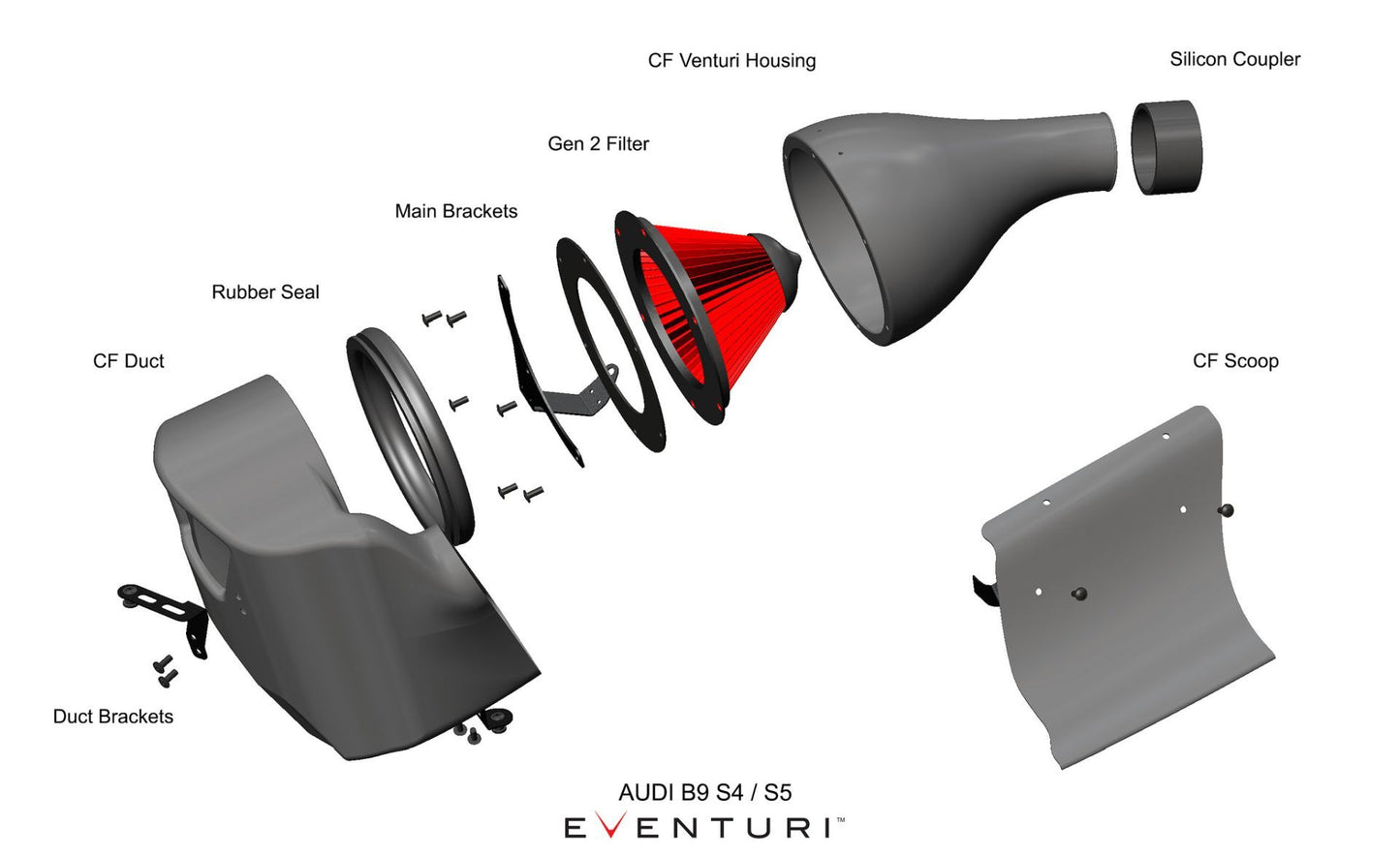 Eventuri Carbon Ansaugsystem für Audi B9 S4/S5