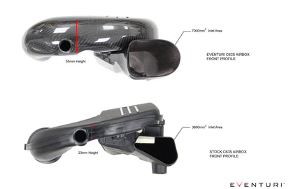 Eventuri Carbon Ansaugsystem für Mercedes W205 C63(S) AMG