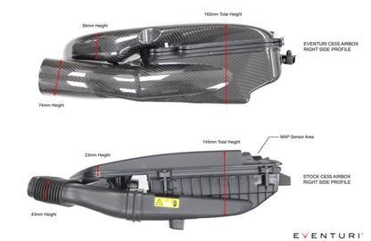 Eventuri Carbon Ansaugsystem für Mercedes W205 C63(S) AMG