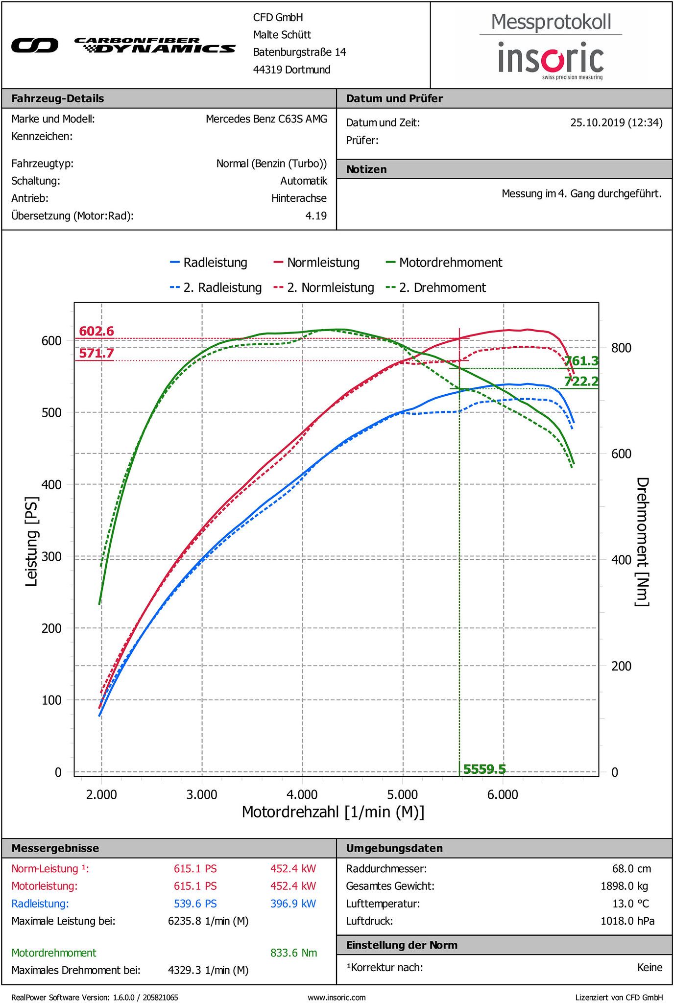Eventuri Carbon Ansaugsystem für Mercedes W205 C63(S) AMG
