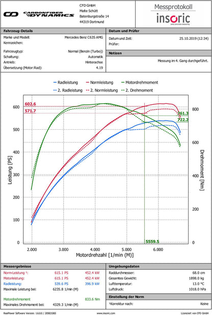 Eventuri Carbon Ansaugsystem für Mercedes W205 C63(S) AMG