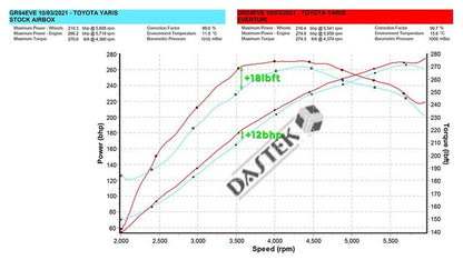 Eventuri Carbon Ansaugsystem für Toyota Yaris GR - mit CH-Strassenzulassung