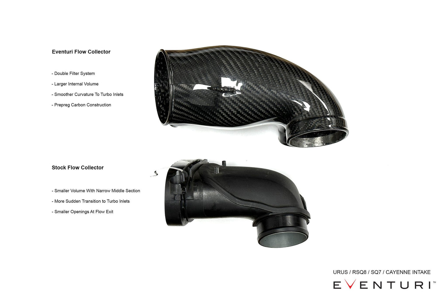 Eventuri Ansaugsystem für Urus/RSQ8/Q7/Cayenne - 4.0 TFSI V8 Twin Turbo + Lamborghini Urus