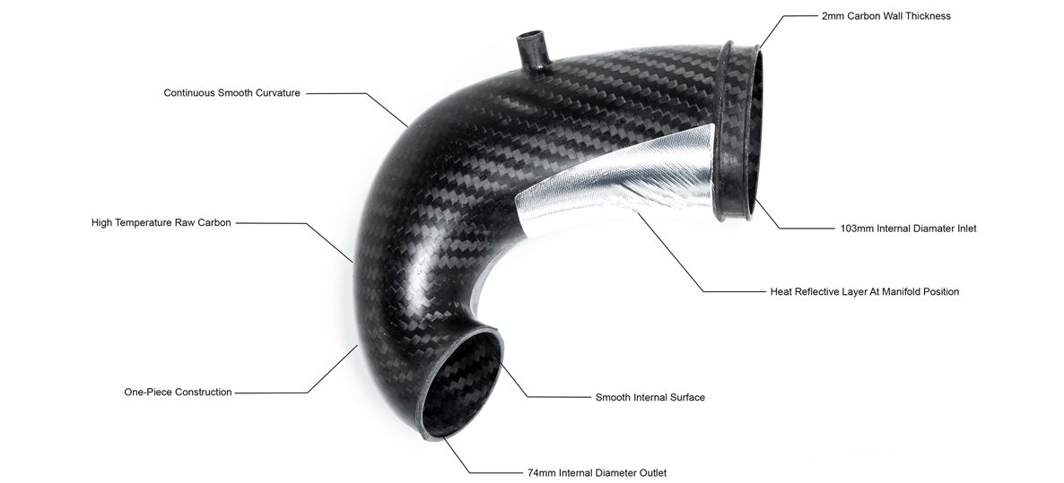Eventuri Carbon Turbo Inlet für Audi Audi RS3 8V.2/8Y | TTRS 8S | RSQ3