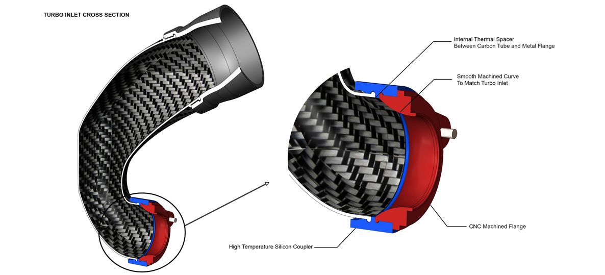 Eventuri Carbon Turbo Inlet für Audi Audi RS3 8V.2/8Y | TTRS 8S | RSQ3