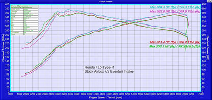 Eventuri Carbon Ansaugsystem für Honda Civic FL5 Type-R