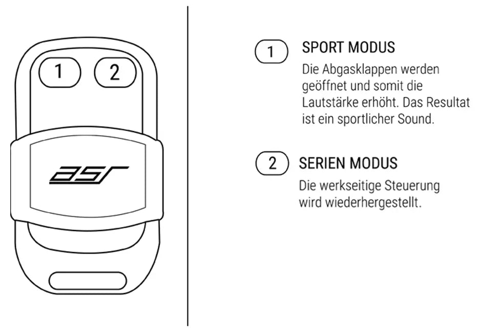 Handsender auf Serie