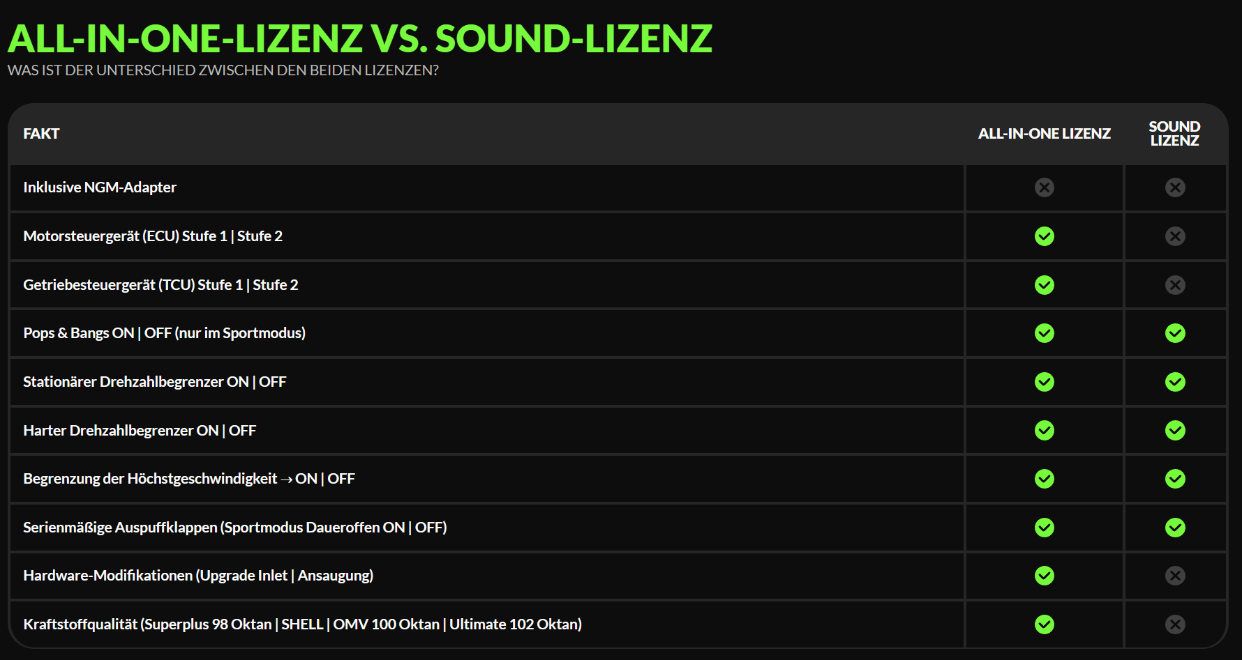 Chiptuning - NGM-App