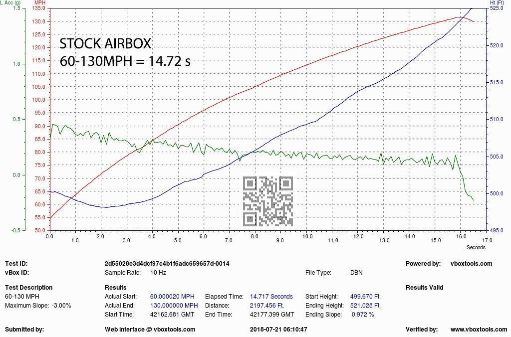 Eventuri Carbon Ansaugsystem für Audi B9 S4/S5