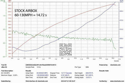 Eventuri Carbon Ansaugsystem für Audi B9 S4/S5