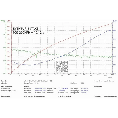 Eventuri Carbon Ansaugsystem für Audi B9 S4/S5