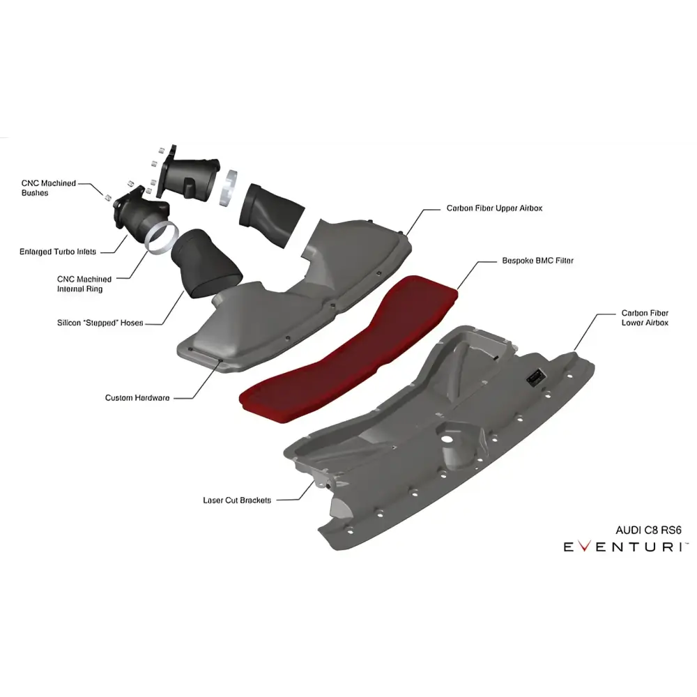 Eventuri Carbon Ansaugsystem für Audi C8 RS6 / RS7
