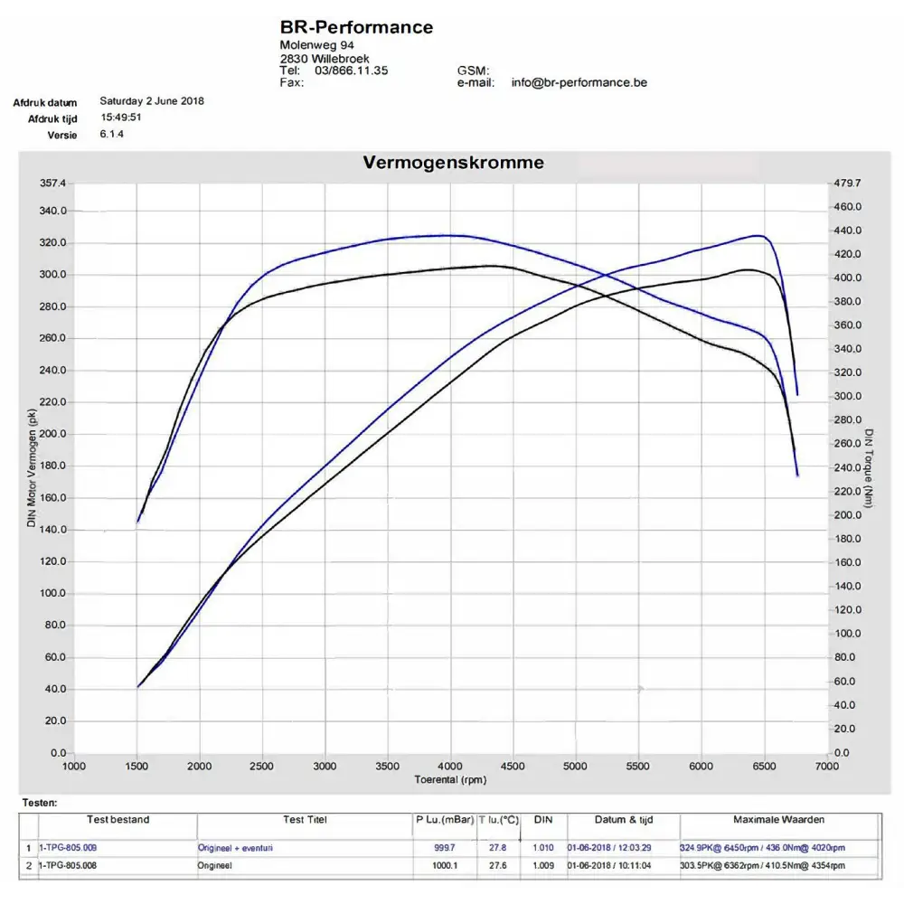 Eventuri Carbon Ansaugsystem für Honda Civic Type-R FK8 - mit CH-Strassenzulassung