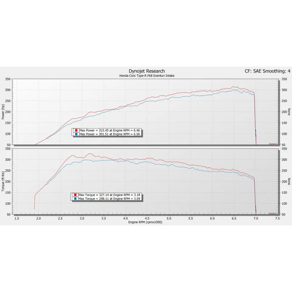 Eventuri Carbon Ansaugsystem für Honda Civic Type-R FK8 - mit CH-Strassenzulassung
