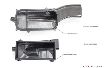 Eventuri Carbon Ansaugsystem für Mercedes W205 C63(S) AMG