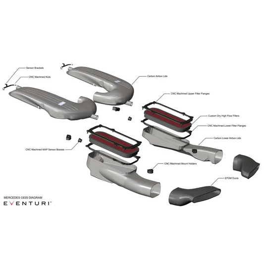 Eventuri Carbon Ansaugsystem für Mercedes W205 C63(S) AMG