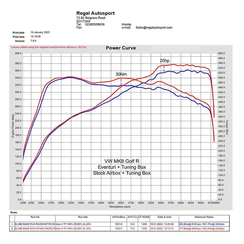 Eventuri Carbon Ansaugsystem für VAG EA8884 Golf 8 GTI/R | Cupra