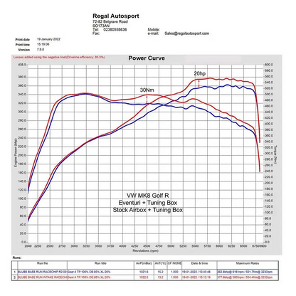 Eventuri Carbon Ansaugsystem für VAG EA8884 Golf 8 GTI/R | Cupra