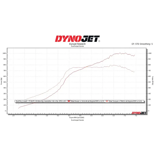 Eventuri Carbon Ansaugsystem STAGE 3 für Audi RS3 8Y 2021 + und CUPRA Formentor