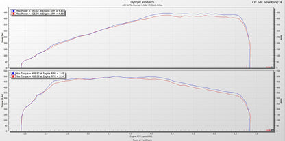 Eventuri Carbon Ansaugsystem für Toyota Supra MK5 A90 2020+