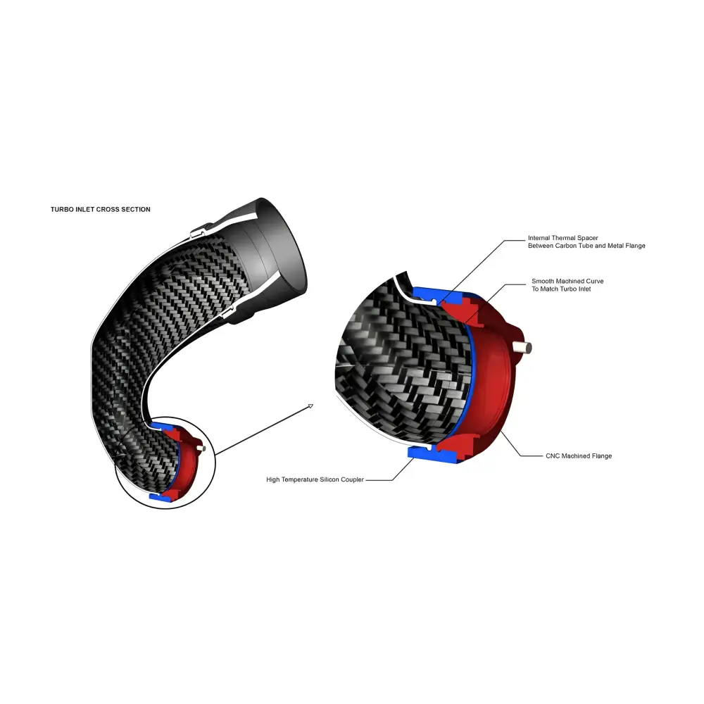 Eventuri Carbon Turbo Inlet für Audi Audi RS3 8V.2/8Y | TTRS 8S | RSQ3 - kein Flansch